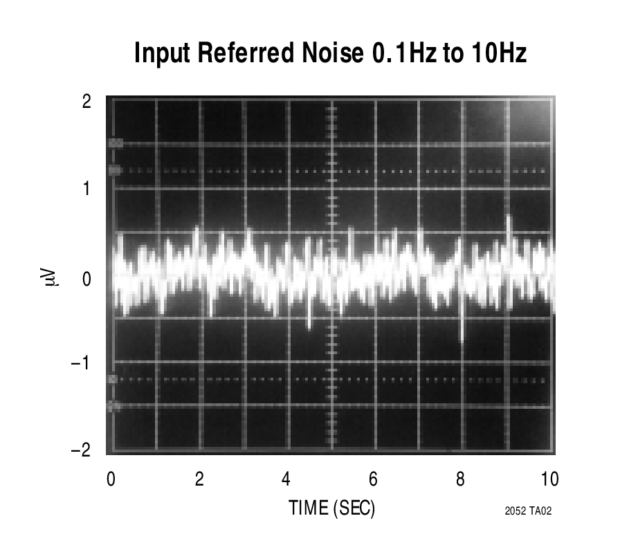 LTC2051Ӧͼ